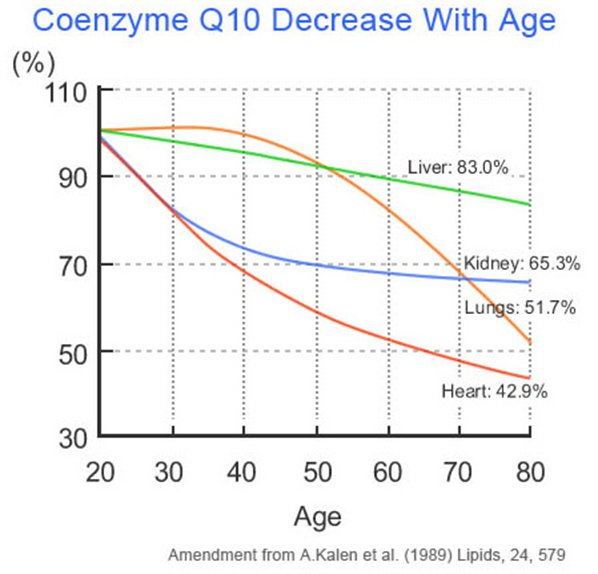 coenzyme_graph